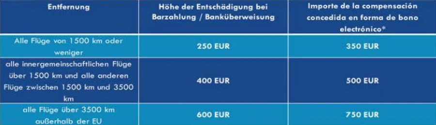 Ausgleichstabelle