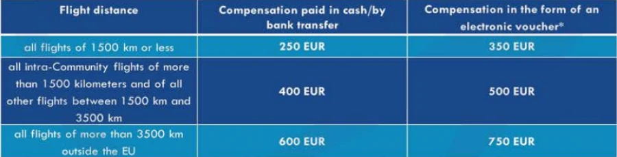 Compensation Grid