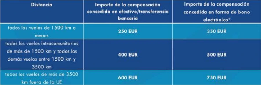 Baremo de compensaciones